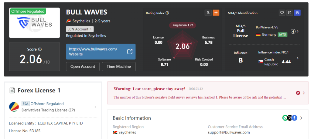 WikiFX BullWaves Warning
