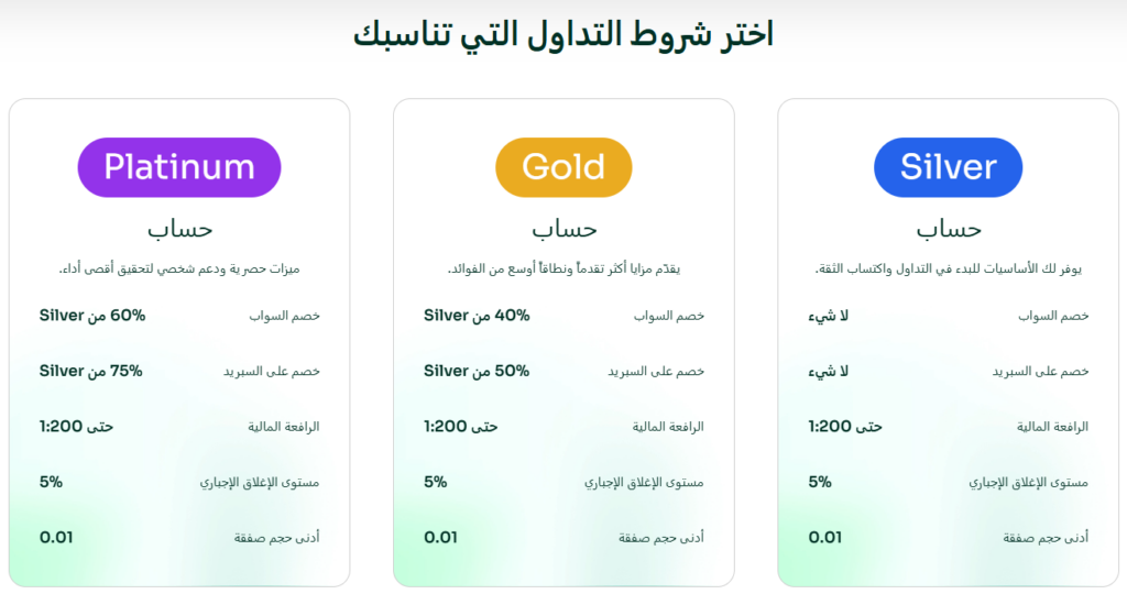 حسابات التداول في AlgoBi